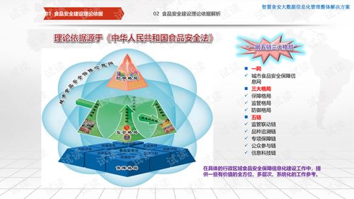智慧食安大數據信息化管理整體解決方案