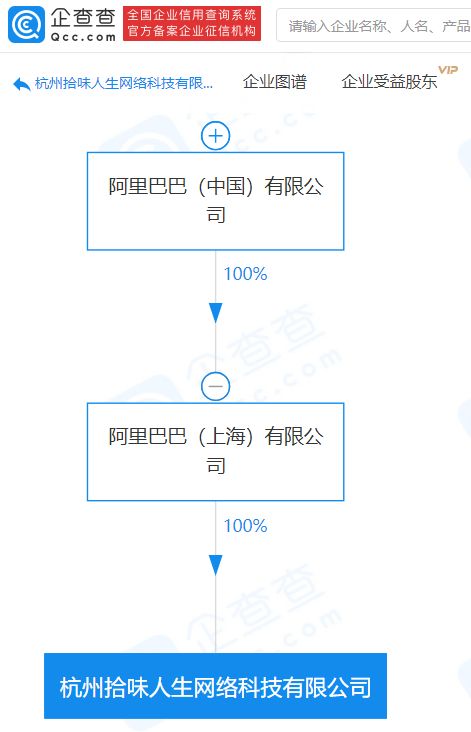 阿里巴巴關聯企業成立新公司，布局食品互聯網銷售